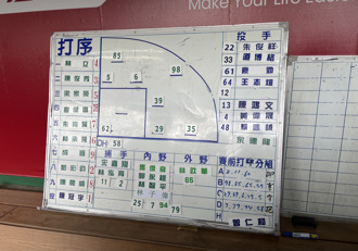 中職》仍不願鬆口「真」先發 曾豪駒：4點就知道了
