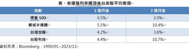圖／第一金投信提供