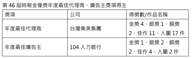 （图表／时报金像奖执委会）