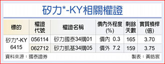 权证市场焦点－硅力 营运逐季看增