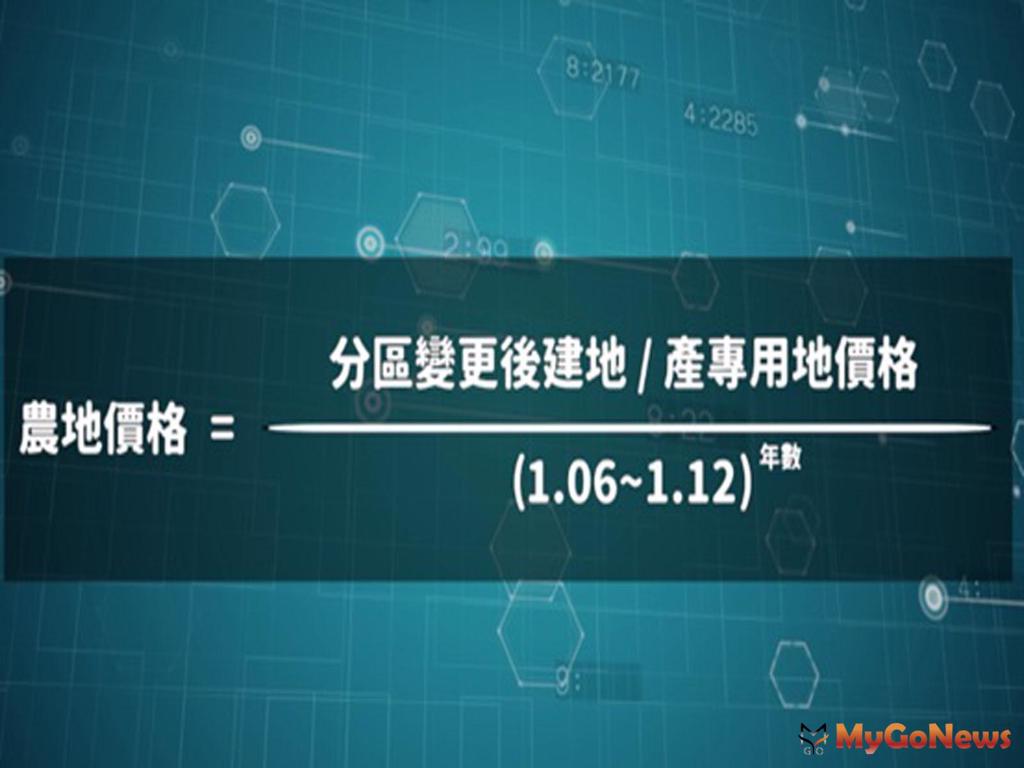 農地價格應該按「分區變換後的價格除以1.06～1.12為基礎數值，年數為次方數值」回推合適投資價格(圖/MyGoNews買購房地產新聞)