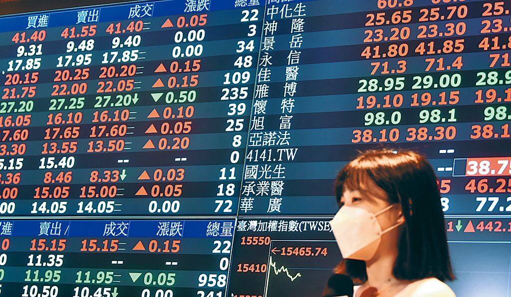 十檔千金股就有九檔上揚，且其中的科技股多半與AI有關，顯示高價AI股確實掌握資金目光。圖／本報資料照片