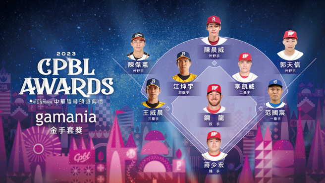 中職公布今年Gamania橘子集團金手套獎得主。（中職提供）