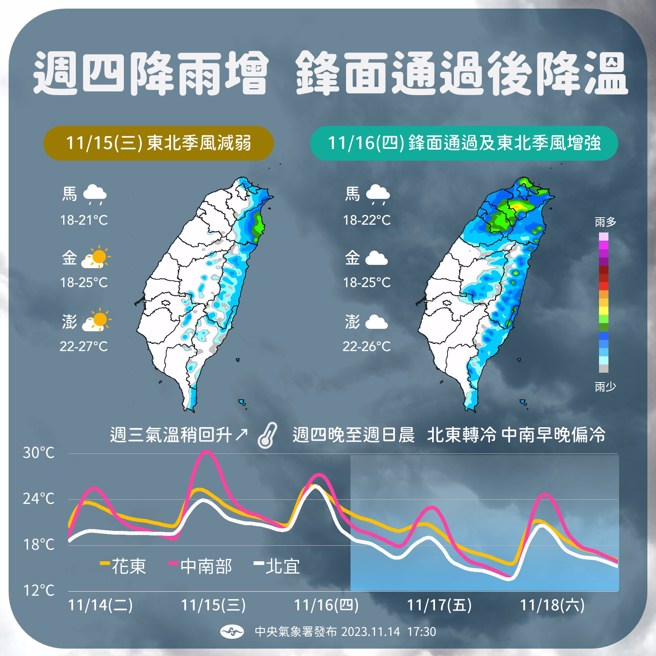 中央氣象署提醒，周四（16日）降雨後，氣溫將明顯下降。（圖／中央氣象署）