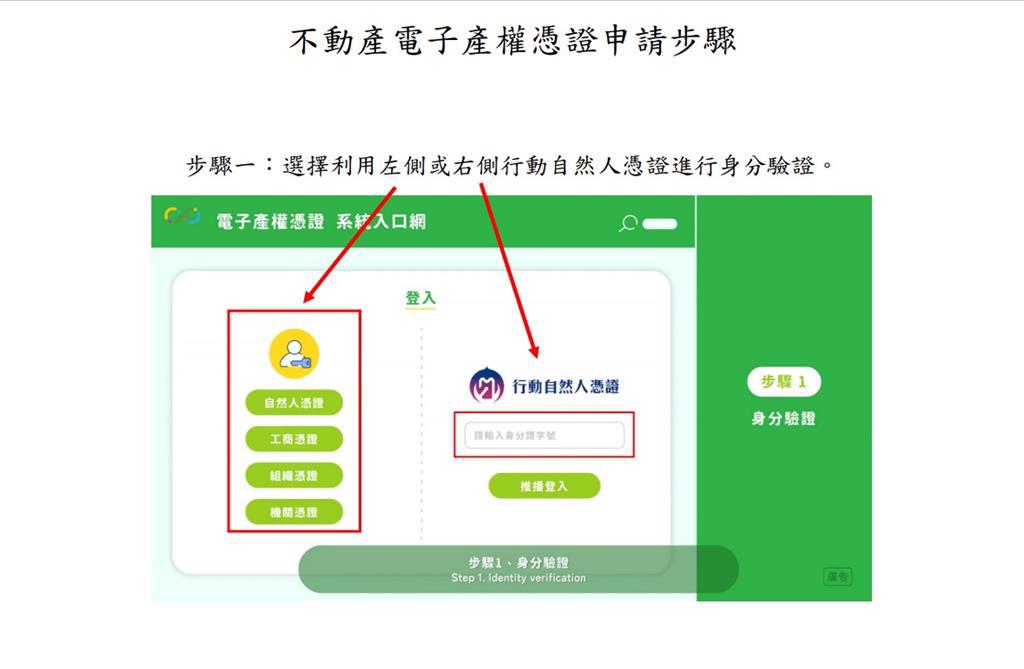 不動產電子產權憑證申請步驟。（汐止地政事務所提供）
