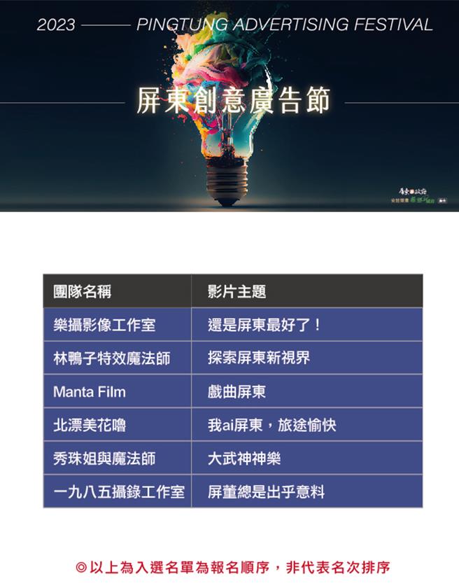 2023屏東創意廣告節決選影片出爐，共有6組團隊脫穎而出，將共同競逐最後首獎獎金50萬元。(屏縣府提供／林和生屏東傳真)