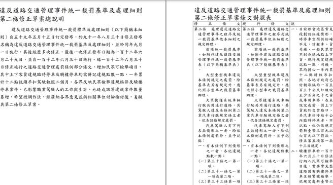 交通部预告修正草案，明订路口、公车站10公尺内违停上下客不予记点，但仍会罚款，左栏为修正内容。（翻摄交通部官网）