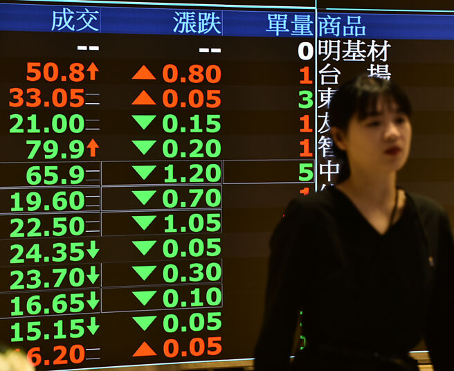 投信建议，可透过主动式台股基金，争取赢得超额报酬机会。图／本报资料照片