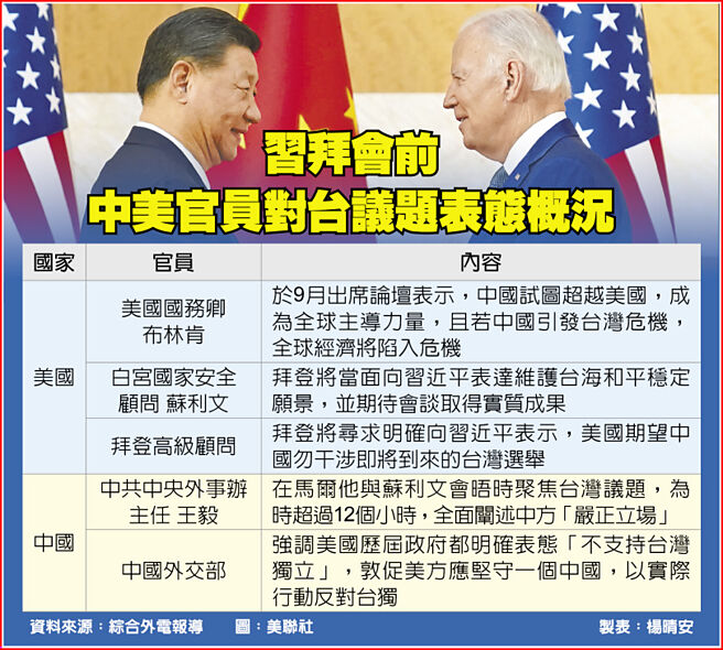 习拜会前中美官员对台议题表态概况