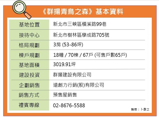 (表/中时新闻网制)