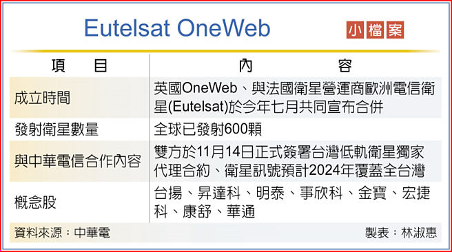 Eutelsat OneWeb小檔案