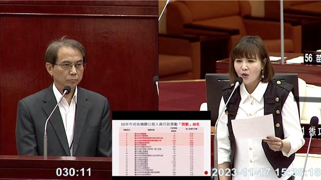 国民党台北市议员王欣仪（右）17日质疑，北市公务员的叙奖数，警察与其他的公务员相差慎大，甚至有部分局处单位每年每人平均叙奖不到1次，要求人事处应重新审视叙奖标准。（摘自北市议会直播系统／丁上程台北传真）