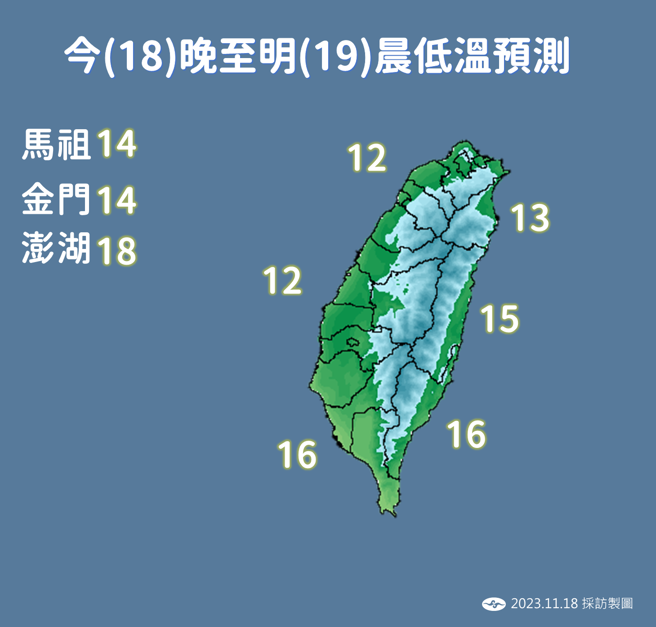 明天（19日）清晨中部以北及宜兰低温约12度，但彰化以北、南投局部地区等辐射冷却明显的地区，有机会出现10度以下低温。（图／中央气象署）