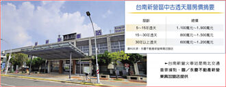 台南房市 新營在地剛性需求強勁