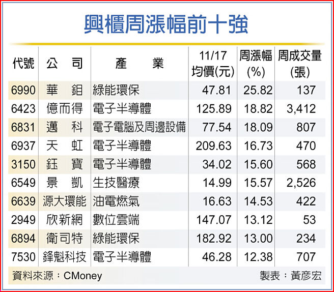 兴柜周涨幅前十强