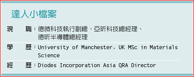 达人小檔案