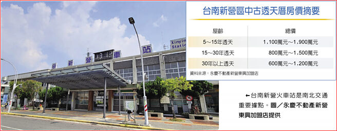 台南新營區中古透天厝房價摘要　台南新營火車站是南北交通重要據點。圖／永慶不動產新營東興加盟店提供
