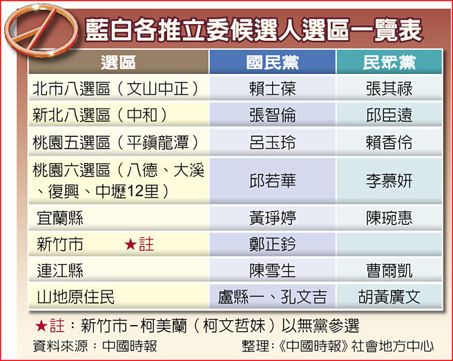 蓝白各推立委候选人选区一览表