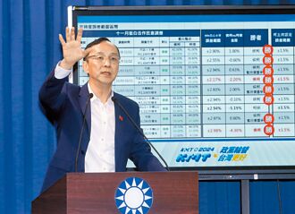民調評比無共識 藍白合進延長賽