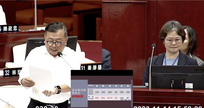 台北市议员刘耀仁指出，万华糖廍文化园区的土壤被检测出重金属含量超标，且该地现种植甘蔗并于每年举办甘蔗祭，担心受重金属污染的甘蔗汁都被喝下肚。（摘自台北市议会直播）