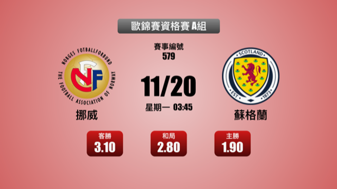 推荐：不让分 (苏格兰)