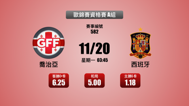 推荐：让分 (西班牙 (-1))