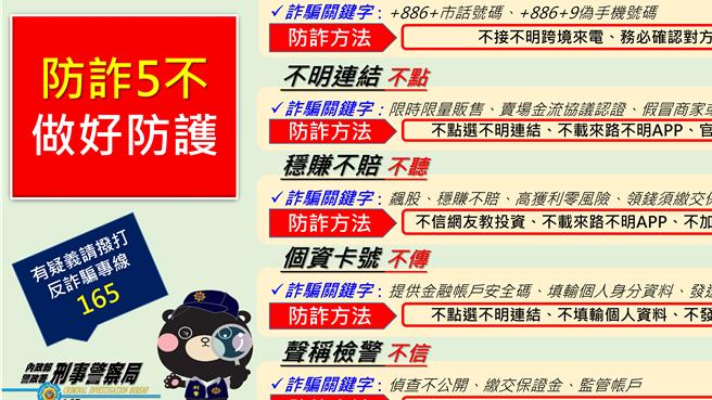 刑事局提醒，谨记防诈5不，以防受骗。（刑事局提供）