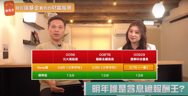 Faith分析预估00929明年将为5支ETF中配息及含息报酬之王。图/《我在强基金看到的财富风景》