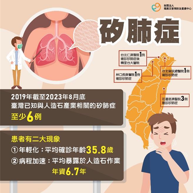 人造石加工业劳工容易引发硅肺病。（劳动部提供／简立欣台北传真）
