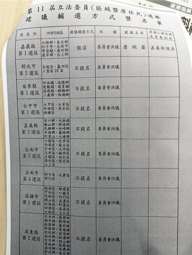国民党决议屏东立委二选区不提名，地方党部主委廖婉汝惊呼：事后才知情。（林和生摄）
