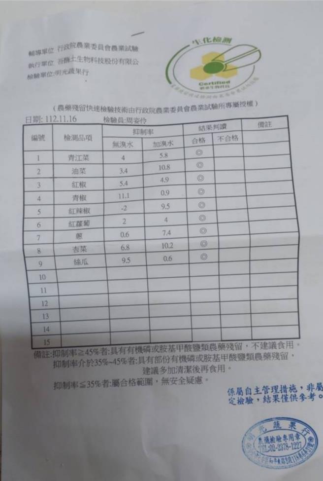 MO-MO PARADISE秀出农药检测合格证明书，盼消费者吃得安心。（三澧餐饮集团提供／朱世凯台北传真）