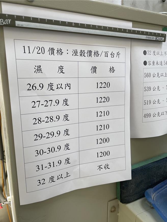 西螺农会的溼谷收购价是每百台斤1200元起跳，乾燥一点的可高达1220元，与农会契作的稻谷每百公斤另加50元。（周丽兰摄）