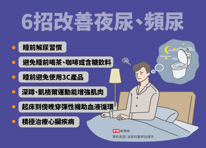 6招改善夜尿、频尿(制图/中时新闻网)