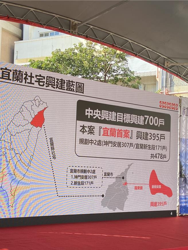 宜兰县将推动3处社宅，「仓前安居」是第一处，提供395户，另2处为「坤门安居」、「宜兰新生段」，共计规画478户，总目标为800户。（吴佩蓉摄）