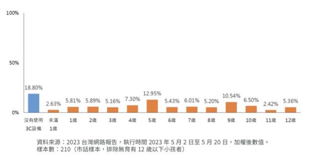 桃園市議員舒翠玲21日總質詢細數數位海洛因、網路成癮症、3C育兒及科技奶嘴現象，建議桃市府擬定因應對策。(舒翠玲提供／蔡依珍桃園傳真)