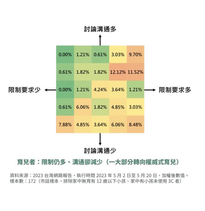 桃園市議員舒翠玲21日總質詢細數數位海洛因、網路成癮症、3C育兒及科技奶嘴現象，建議桃市府擬定因應對策。(舒翠玲提供／蔡依珍桃園傳真)