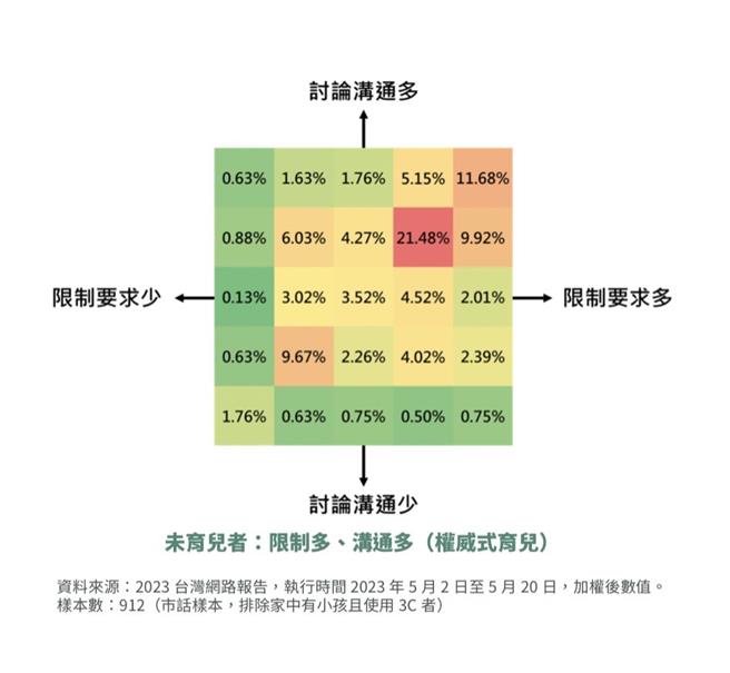 桃園市議員舒翠玲21日總質詢細數數位海洛因、網路成癮症、3C育兒及科技奶嘴現象，建議桃市府擬定因應對策。(舒翠玲提供／蔡依珍桃園傳真)