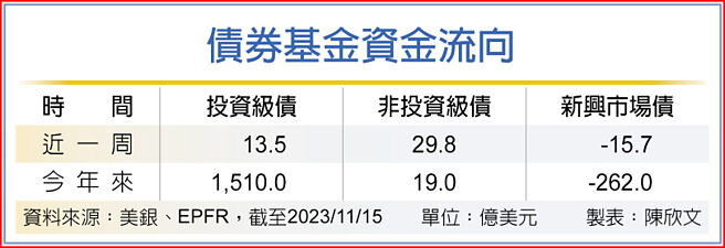 债券基金资金流向