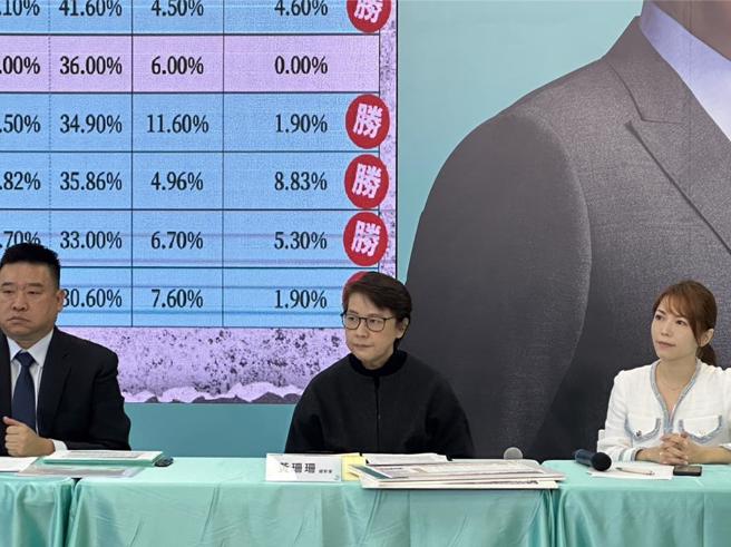 民眾黨總統參選人柯文哲競辦總幹事黃珊珊今召開記者會回應。（楊亞璇攝）