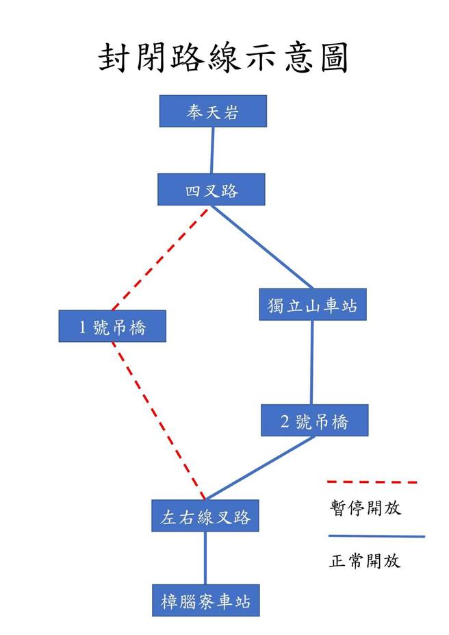獨立山步道整修期間路線圖。（林業署嘉義分署提供∕呂妍庭嘉義傳真）
