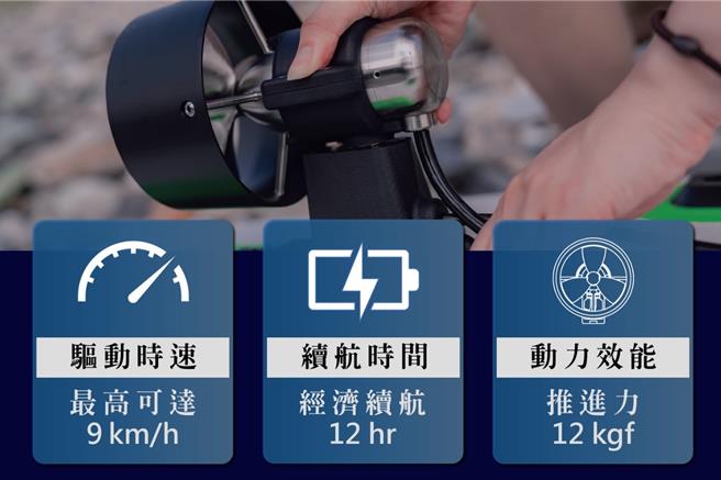 2023年11月22日新北市／海神水下事業公司的《ENKI SUP立槳專用水下推進器》是全球唯一具有轉向系統的水下推進器。（新北市經發局提供／劉瑋晴新北傳真）