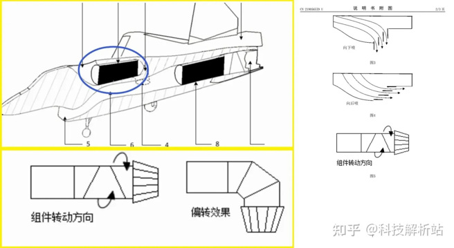 专利图提到的向量喷嘴，尾部的喷嘴与F-35B相同，都是组件转动，喷射朝下；机身中间的喷嘴则是风琴口设计，同样可以90度转向。(图/知乎)