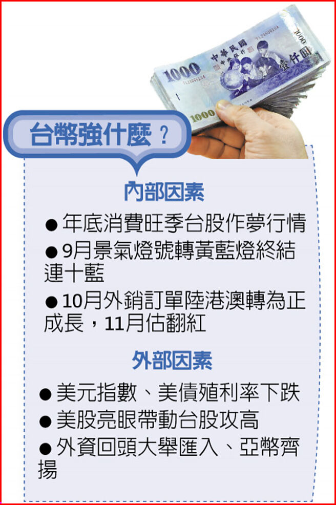 台币强什么？   制表：黄欣、吴慧珍、孙彬训