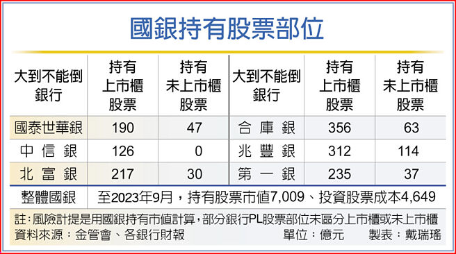 国银持有股票部位