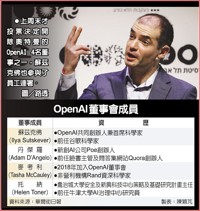 OpenAI董事會成員