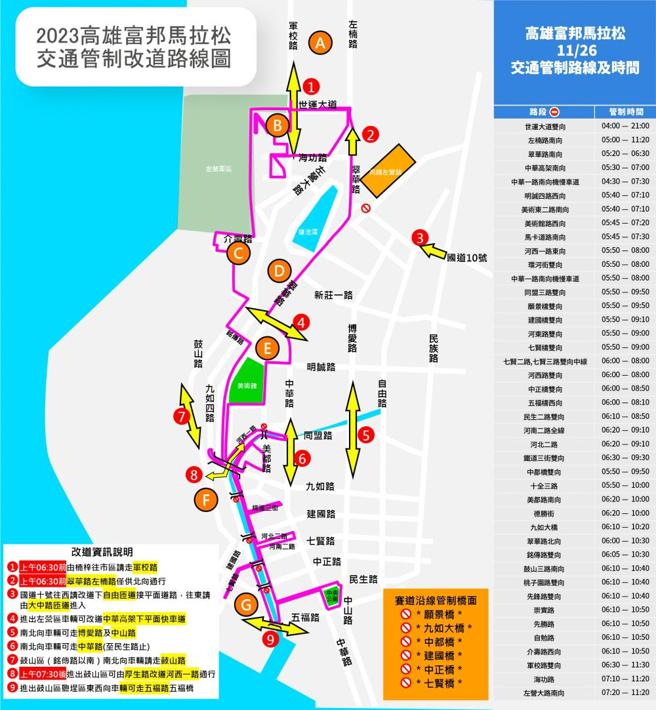 高雄富邦马拉松26日交管图。（图片来源：高雄市运动发展局提供）