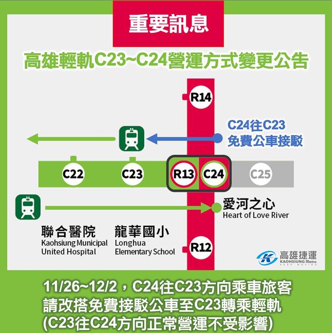 高雄轻轨爱河之心至凯旋公园站将于11月26日起至12月2日进行运转测试，测试期间爱河之心站无法上车，改以公车接驳。（高捷公司提供／任义宇高雄传真）