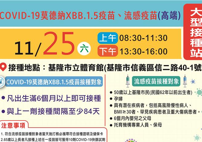 为增强民眾抵抗力，基隆市卫生局将于本月25日于基隆市立体育馆开设大型疫苗接种站，欢迎民眾多加利用。（基隆市卫生局提供／徐佑升基隆传真）