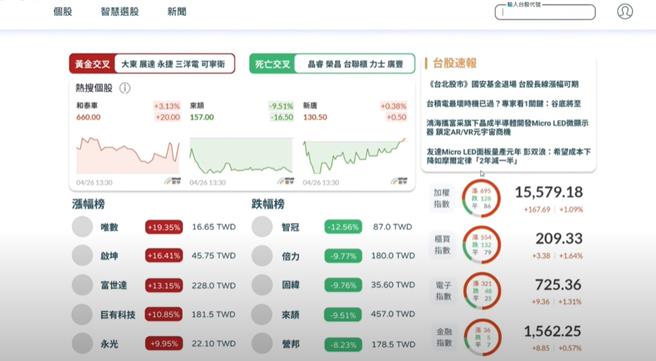 开发新指标以协助股票投资组合之推荐系统截图。（中山大学提供／洪靖宜高雄传真）