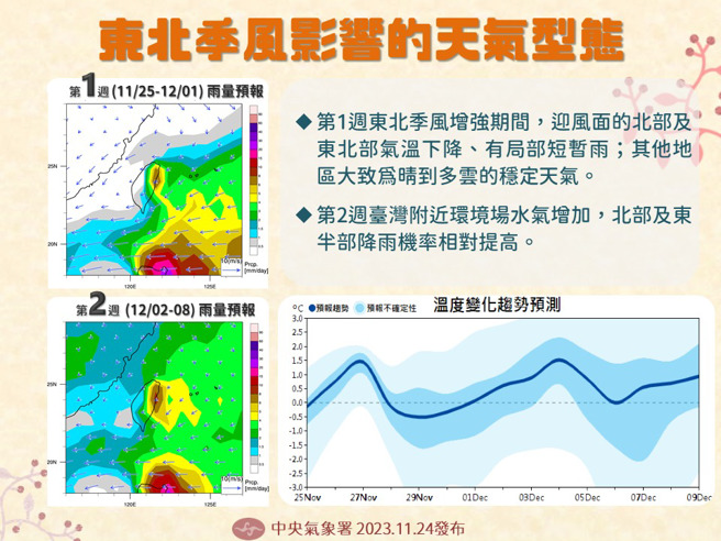 中央气象署公布未来2周天气状况。（图／中央气象署）